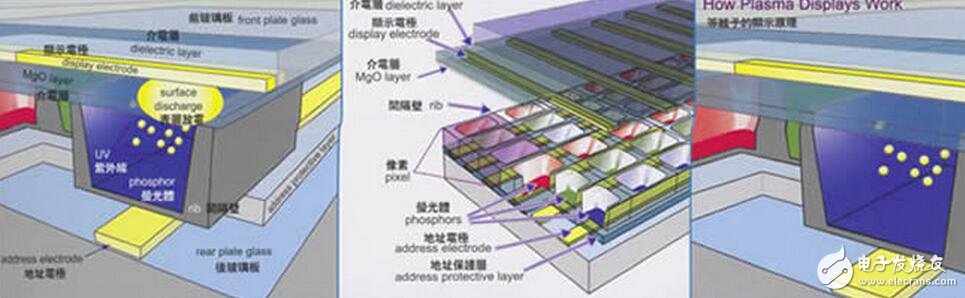 PDP等離子顯示解析，PDP等離子顯示結(jié)構(gòu)原理及OLED與PDP的優(yōu)缺點(diǎn)比較