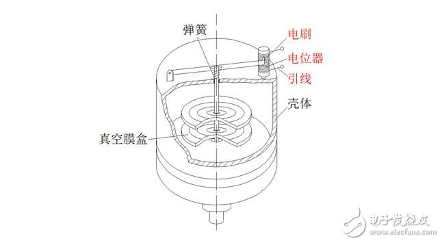 電位器式傳感器結(jié)構(gòu)圖解，電位器式電阻傳感器結(jié)構(gòu)原理圖解