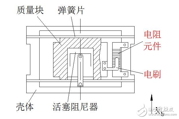 電位器式傳感器結(jié)構(gòu)圖解，電位器式電阻傳感器結(jié)構(gòu)原理圖解