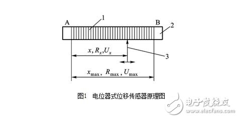 電位器式傳感器結(jié)構(gòu)圖解，電位器式電阻傳感器結(jié)構(gòu)原理圖解
