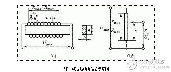 電位器式傳感器結(jié)構(gòu)圖解，電位器式電阻傳感器結(jié)構(gòu)原理圖解