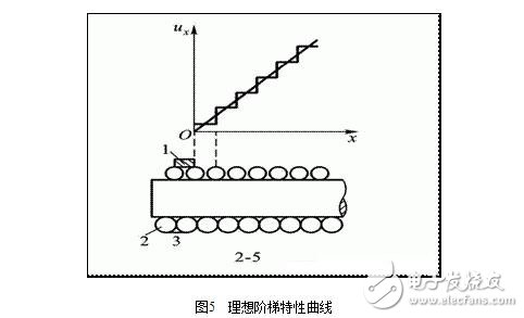 電位器式傳感器結(jié)構(gòu)圖解，電位器式電阻傳感器結(jié)構(gòu)原理圖解