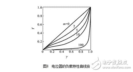 電位器式傳感器結(jié)構(gòu)圖解，電位器式電阻傳感器結(jié)構(gòu)原理圖解