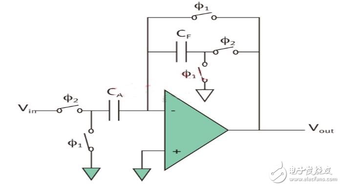 濾波器也可被看作另一個(gè)例子。如果用開(kāi)關(guān)電容電路設(shè)計(jì)濾波器，我們只需同樣改變開(kāi)關(guān)頻率就能調(diào)節(jié)其截止頻率。