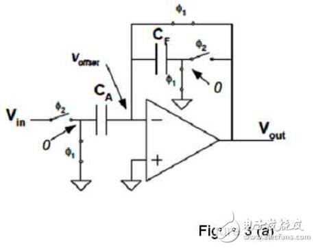 濾波器也可被看作另一個(gè)例子。如果用開(kāi)關(guān)電容電路設(shè)計(jì)濾波器，我們只需同樣改變開(kāi)關(guān)頻率就能調(diào)節(jié)其截止頻率。