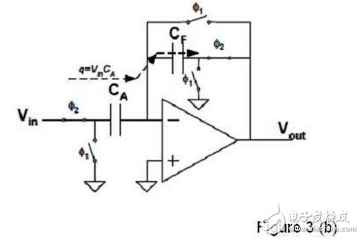 濾波器也可被看作另一個(gè)例子。如果用開(kāi)關(guān)電容電路設(shè)計(jì)濾波器，我們只需同樣改變開(kāi)關(guān)頻率就能調(diào)節(jié)其截止頻率。