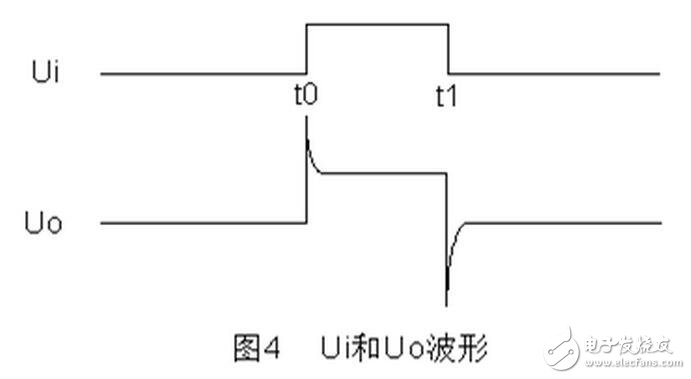 有源濾波器電路、用于數(shù)據(jù)轉(zhuǎn)換的去頻迭濾波器以及放大器中的反饋電容均為高介電常數(shù)MLCC可能會帶來失真的電路。為了說明這一效應(yīng)，設(shè)計人員采用TI的FilterPro軟件設(shè)計了一款使用Sallen-Key拓?fù)涞?kHz巴特沃茲有源低通濾波器。有源濾波器就是一種電容失真降低整個電路性能的常見應(yīng)用。