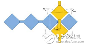 如果是單點觸摸，則在X軸和Y軸方向的投影都是唯一的，組合出的坐標也是唯一的；如果在觸摸屏上有兩點觸摸并且這兩點不在同一X方向或者同一Y方向，則在X和Y方向分別有兩個投影，則組合出4個坐標。顯然，只有兩個坐標是真實的，另外兩個就是俗稱的”鬼點”。因此，自電容屏無法實現(xiàn)真正的多點觸摸。