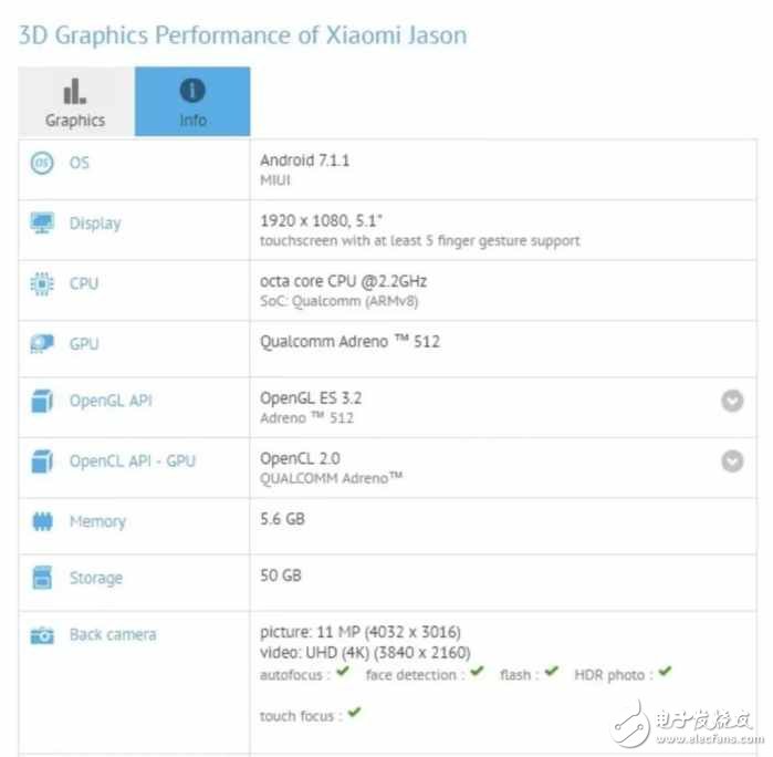 小米6C現(xiàn)身面對OPPOR11有致勝把握嘛？