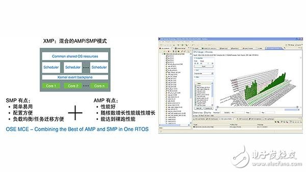 Enea OSE可實(shí)現(xiàn)對(duì)Xilinx UltraScale+ MPSoC的支持