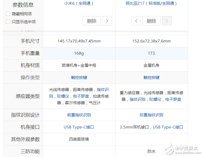 小米6、努比亞Z17對比評測：小米6“勁敵”努比亞Z17配置參數(shù)對比，選擇“真”糾結(jié)！