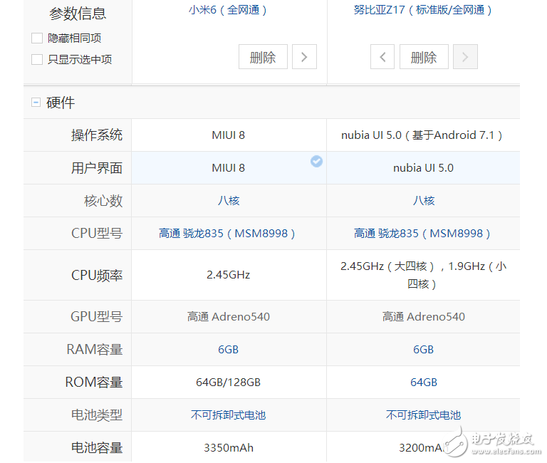 小米6、努比亞Z17對比評測：小米6“勁敵”努比亞Z17配置參數(shù)對比，選擇“真”糾結(jié)！