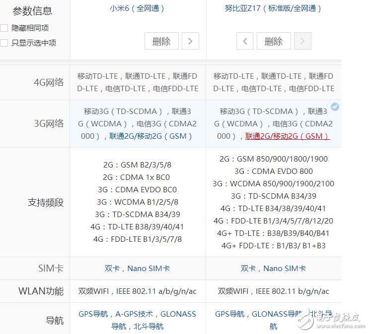 小米6、努比亞Z17對比評測：小米6“勁敵”努比亞Z17配置參數(shù)對比，選擇“真”糾結(jié)！