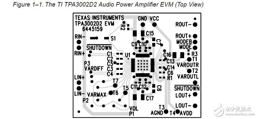 tpa3002d2音頻功率放大器的評(píng)估模塊