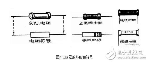 電阻器與電位器解析，電阻器與電位器的命名及其識(shí)別測(cè)量