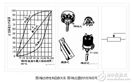 電阻器與電位器解析，電阻器與電位器的命名及其識(shí)別測(cè)量
