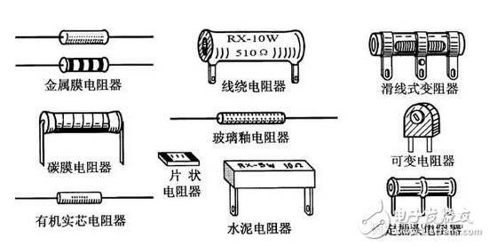 電阻器與電位器解析，電阻器與電位器的命名及其識(shí)別測(cè)量