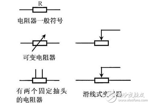 電阻器與電位器解析，電阻器與電位器的命名及其識(shí)別測(cè)量