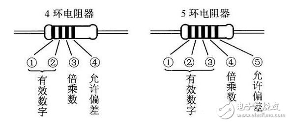 電阻器與電位器解析，電阻器與電位器的命名及其識(shí)別測(cè)量
