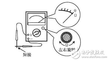 電阻器與電位器解析，電阻器與電位器的命名及其識(shí)別測(cè)量