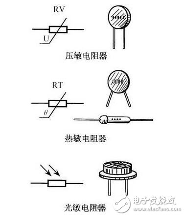 電阻器與電位器解析，電阻器與電位器的命名及其識(shí)別測(cè)量