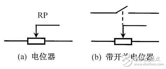 電阻器與電位器解析，電阻器與電位器的命名及其識(shí)別測(cè)量