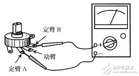電阻器與電位器解析，電阻器與電位器的命名及其識(shí)別測(cè)量