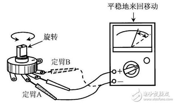 電阻器與電位器解析，電阻器與電位器的命名及其識(shí)別測(cè)量