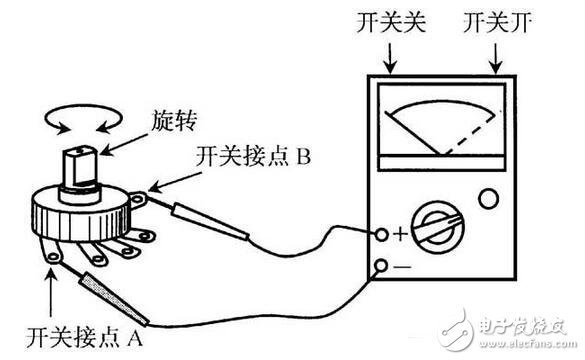 電阻器與電位器解析，電阻器與電位器的命名及其識(shí)別測(cè)量