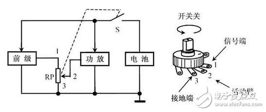 電阻器與電位器解析，電阻器與電位器的命名及其識(shí)別測(cè)量