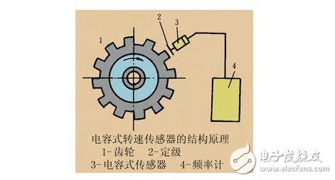 電容式傳感器的工作原理、結(jié)構(gòu)類型及其應(yīng)用與注意事項(xiàng)