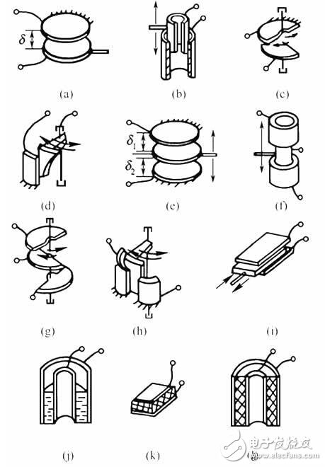 電容式傳感器的工作原理、結(jié)構(gòu)類型及其應(yīng)用與注意事項(xiàng)