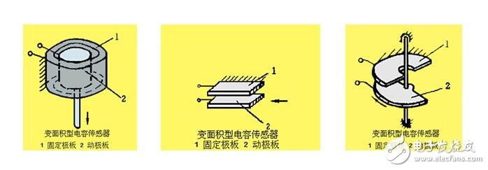電容式傳感器的工作原理、結(jié)構(gòu)類型及其應(yīng)用與注意事項(xiàng)