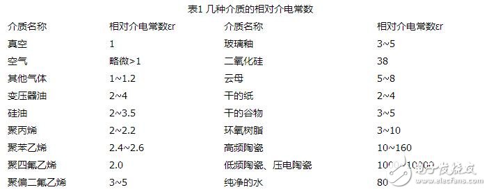 電容式傳感器的工作原理、結(jié)構(gòu)類型及其應(yīng)用與注意事項(xiàng)