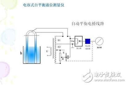 電容式傳感器的工作原理、結(jié)構(gòu)類型及其應(yīng)用與注意事項(xiàng)