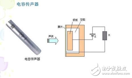電容式傳感器的工作原理、結(jié)構(gòu)類型及其應(yīng)用與注意事項(xiàng)