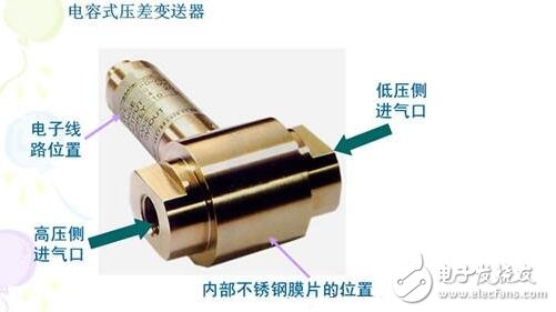 電容式傳感器的工作原理、結(jié)構(gòu)類型及其應(yīng)用與注意事項(xiàng)