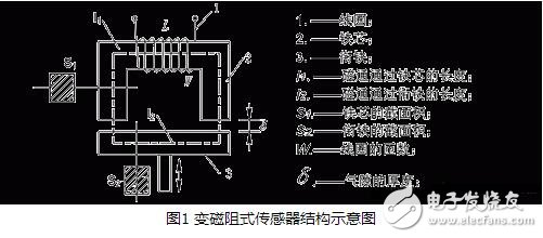 電感式傳感器解析，電感式傳感器的原理、分類(lèi)、特點(diǎn)與應(yīng)用及其注意事項(xiàng)