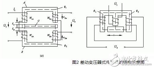 電感式傳感器解析，電感式傳感器的原理、分類(lèi)、特點(diǎn)與應(yīng)用及其注意事項(xiàng)