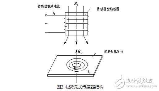 電感式傳感器解析，電感式傳感器的原理、分類(lèi)、特點(diǎn)與應(yīng)用及其注意事項(xiàng)