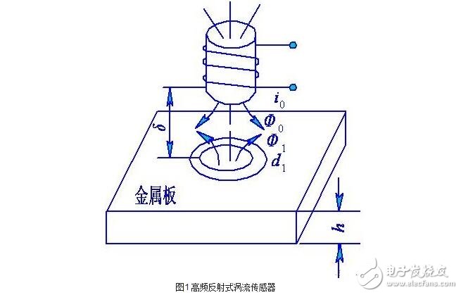 渦流式傳感器解析，渦流式傳感器的原理、特性、應(yīng)用及其等效電路