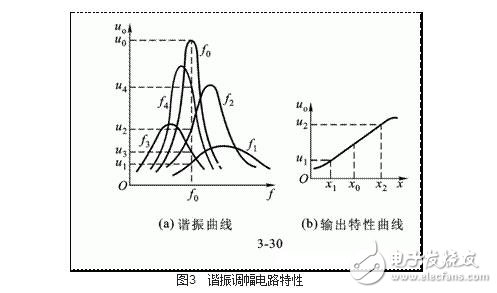 渦流式傳感器解析，渦流式傳感器的原理、特性、應(yīng)用及其等效電路