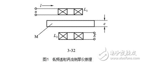 渦流式傳感器解析，渦流式傳感器的原理、特性、應(yīng)用及其等效電路