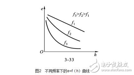 渦流式傳感器解析，渦流式傳感器的原理、特性、應(yīng)用及其等效電路