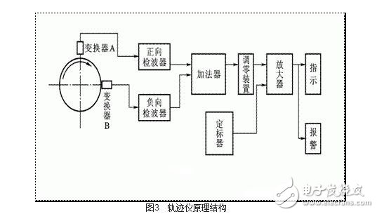 渦流式傳感器解析，渦流式傳感器的原理、特性、應(yīng)用及其等效電路