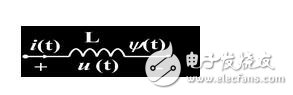 事實上，將這個濾波電路一端接干擾源，另一端接被干擾設(shè)備，則La和C1，Lb和C2就構(gòu)成兩組低通濾波器，可以使線路上的共模EMI信號被控制在很低的電平上。該電路既可以抑制外部的EMI信號傳入，又可以衰減線路自身工作時產(chǎn)生的EMI信號，能有效地降低EMI干擾強度。