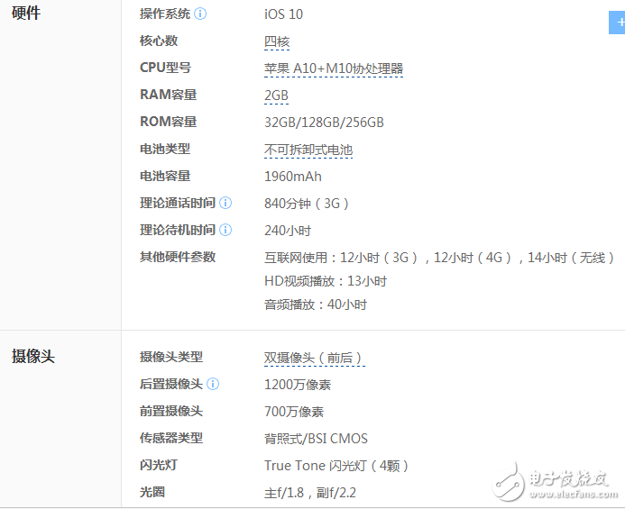 iphone7怎么樣？iphone7價(jià)格跳水 史上最瘋狂的iPhone7最低報(bào)價(jià)促銷