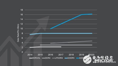GDDR6顯存顆粒嶄露頭角 英偉達下一代顯卡顯存居然達到48G！