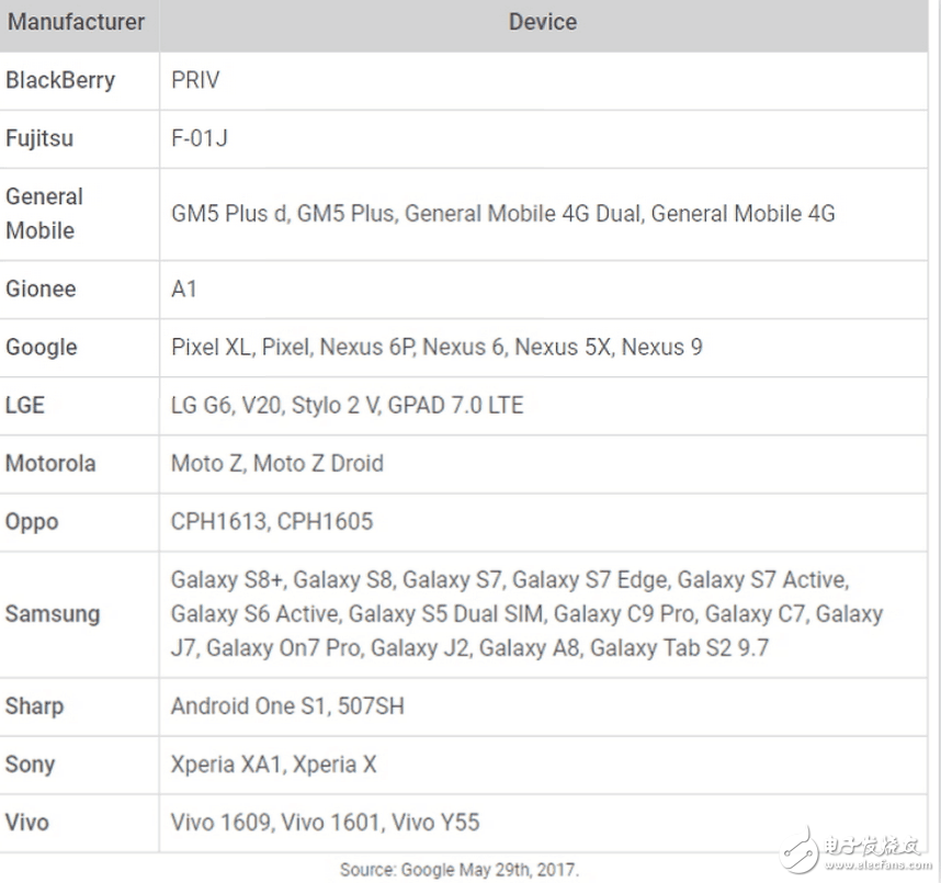 哪些Android機(jī)最安全 Google：這些手機(jī)有確實(shí)推送更新！