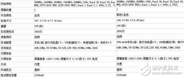 榮耀9什么時候上市？榮耀9最新消息：從配置上看，榮耀9更像是廉價版的華為P10！